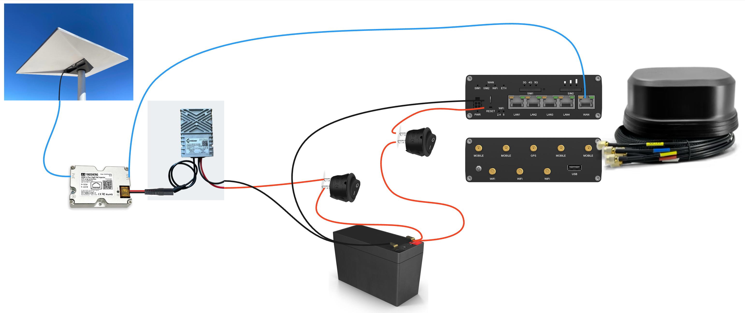 Wiring schematic for Starlink and 5G router setup in van
